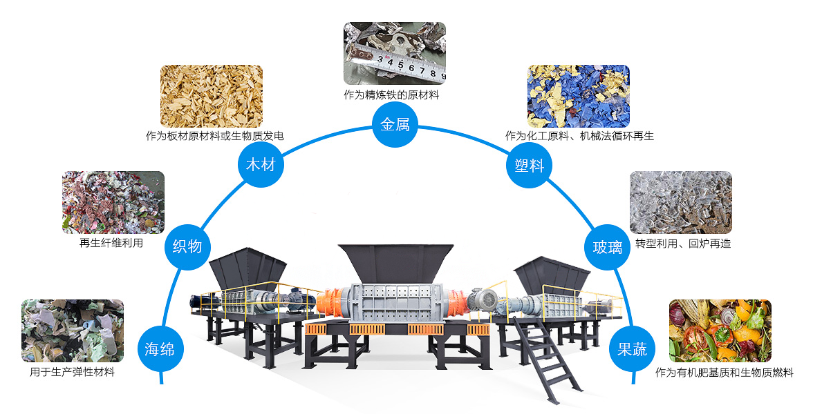 大件垃圾撕碎機原料及破碎效果